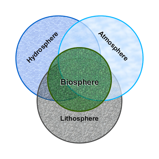 Biosphere 